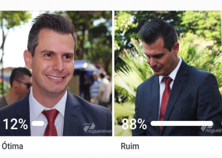 prefeito-ivan-vicensotti-psb-recebe-88-de-desaprovacao-correio-nogueirense