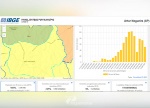 ibge-lanca-painel-com-dados-de-covid-19-em-artur-nogueira-correio-nogueirense