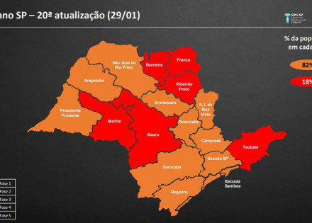 pela-4a-vez-no-mes-governo-altera-classificacao-do-plano-sao-paulo-correio-nogueirense