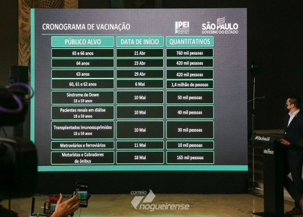 doria-anuncia-novos-publicos-e-antecipa-vacinacao-para-pessoas-com-64-anos-correio-nogueirense